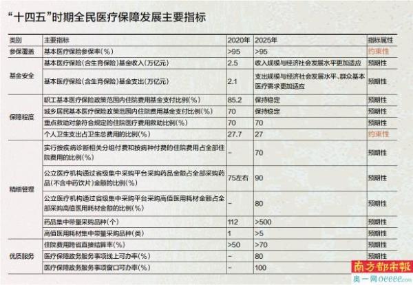 新澳门最新开奖记录查询结果表