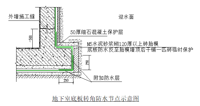 婚纱面料与提花机工艺流程的区别