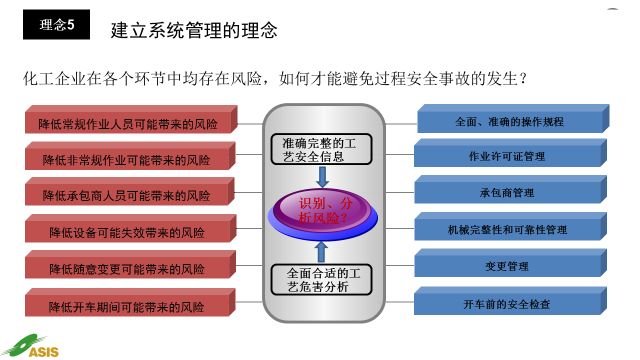 造纸与化工原料的关系,造纸与化工原料的关系及标准化实施程序分析,前沿评估说明_GM版87.90.66