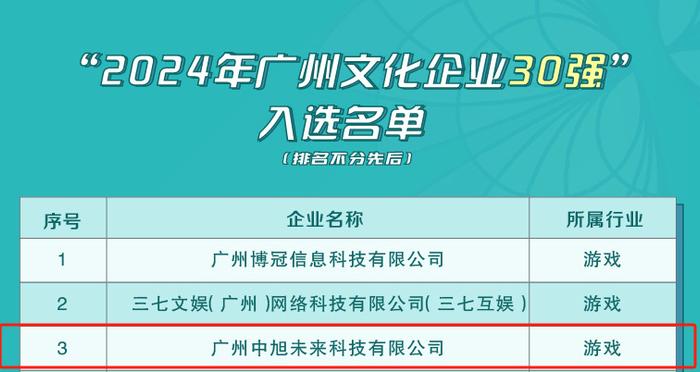 2024年新澳门全年免费开奖资料,探索未来澳门游戏文化，精细方案实施与公开透明的开奖资料,诠释评估说明_V84.53.85