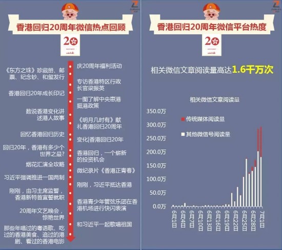 香港图库资料的进入方法