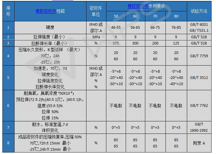 橡胶物理参数