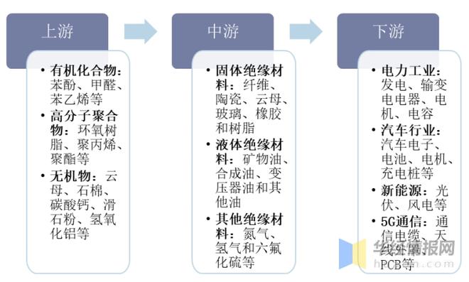 绝缘材料作用,绝缘材料作用与实证解读说明——以凸版印刷技术中的绝缘材料为例,整体讲解规划_Tablet96.52.68