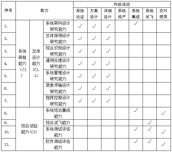 健身计划一周表格,健身与创新，MR91的周计划执行策略与行动指南,实地数据验证分析_X49.56.97