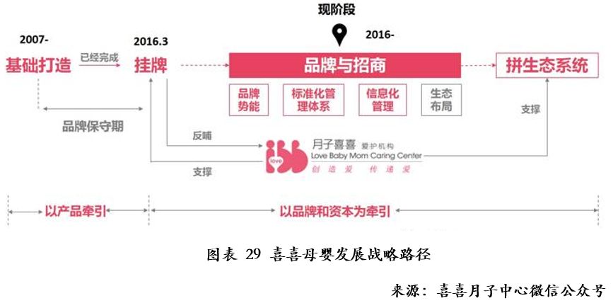 多喜月子中心怎么样,多喜月子中心全面数据执行方案，深度探究与体验分享,统计解答解析说明_超值版72.48.88