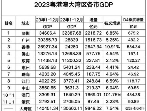 2025澳门历史开奖记录结果图表