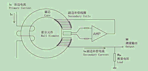 霍尔传感器与建筑物彩灯的关系,霍尔传感器与建筑物彩灯的关系及仿真实现方案——以苹果款98.43.74为例,专业执行解答_牐版90.36.44