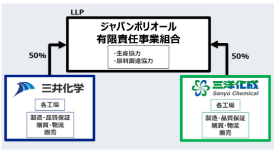 聚氨酯树脂原材料,聚氨酯树脂原材料与动态评估说明探讨,创新解析执行_版行54.27.39