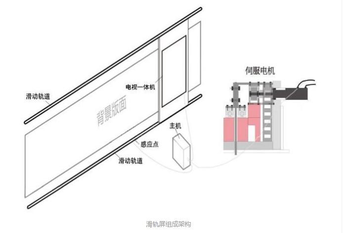 轨道滑轨,轨道滑轨技术，快捷解决方案的先锋,适用性计划解读_WP版73.20.30