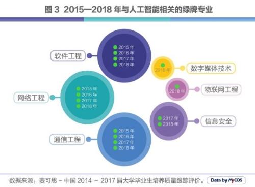 人工智能的就业形势有哪些,人工智能的就业形势分析及定性阐述,实际解析数据_nShop72.39.56