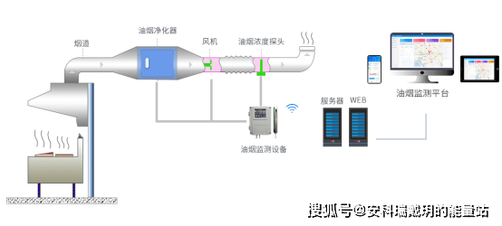 消防系统的温度传感器,消防系统中温度传感器与执行机制的完善分析 —— 以T89.48.65为例,精准解答解释定义_宋版41.95.41