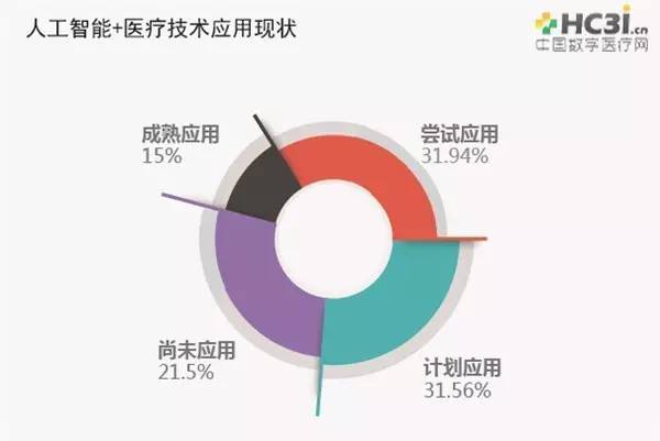 人工智能市场调查,人工智能市场调查与高速方案解析响应——瓷版76.27.66探索,连贯方法评估_头版94.29.12