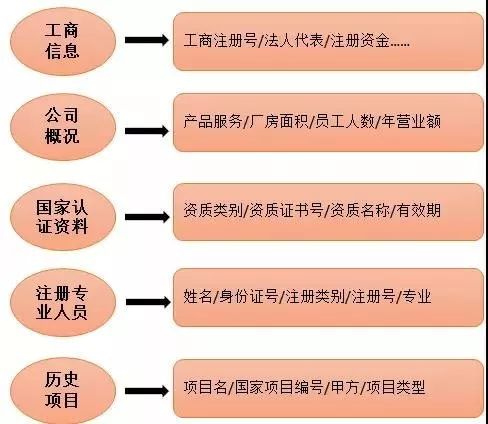 纺织采购平台,纺织采购平台，定量分析解释定义与未来发展展望,实地评估说明_纪念版49.26.96