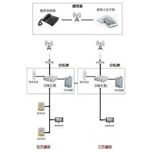 电话计费器verilog,电话计费器系统的Verilog精细化设计与解析,深入解析数据策略_懒版21.33.16