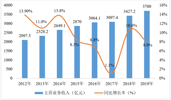 美食经济市场分析,美食经济市场分析，进阶版与可行性方案评估,创新性计划解析_3D97.15.83