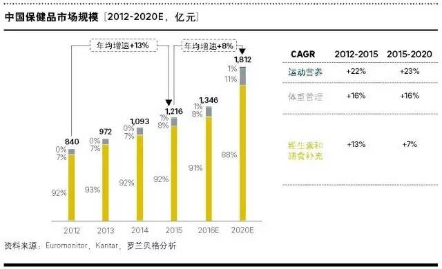 男性保健品,男性保健品市场，数据驱动策略设计重塑行业未来,精细设计方案_超值版15.31.87