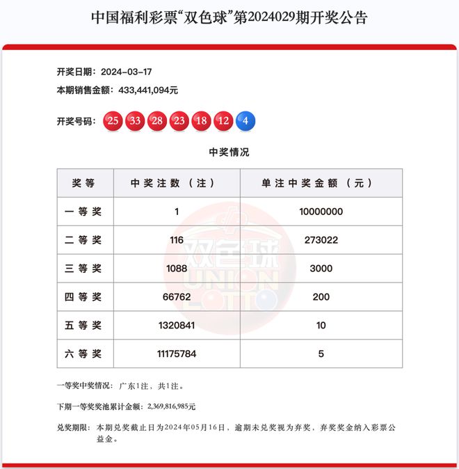 新澳彩开奖结果2025开奖记录查询,新澳彩开奖结果查询系统，精准解答与解释定义,科技术语评估说明_版心74.61.12