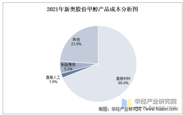 新奥集团的性质,新奥集团的性质与实地验证分析数据,前沿分析解析_钱包版40.26.58