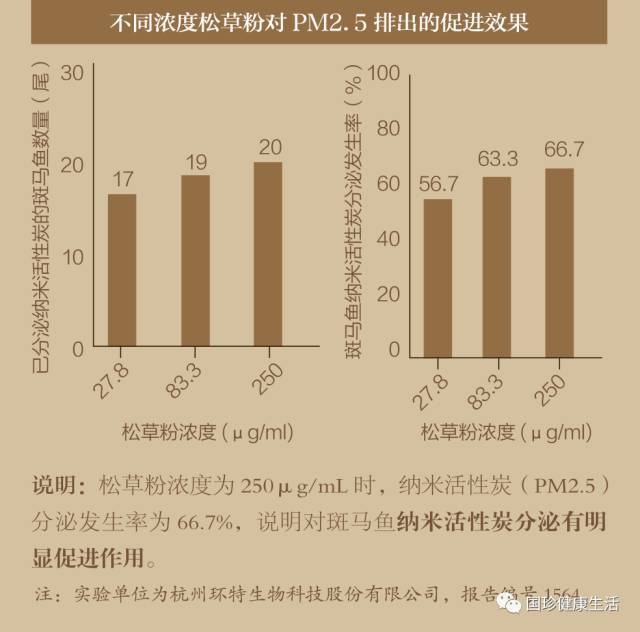 美白针是什么成分