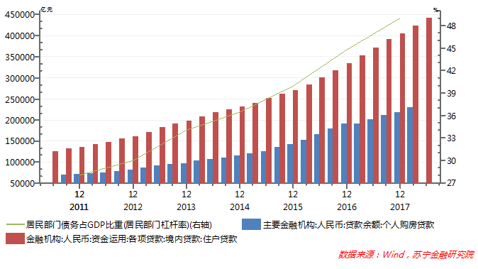 中国经济的高速增长