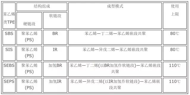 tpr热塑性弹性体,TPR热塑性弹性体的深度解析与统计解答说明——旗舰版 45.72.51,战略性方案优化_Chromebook56.71.50