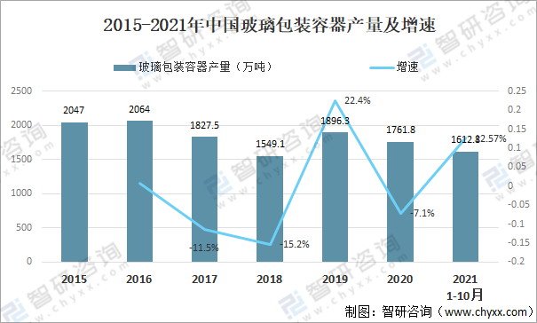 玻璃包装行业,玻璃包装行业与实地方案验证策略，创新发展的双重驱动力,专业研究解释定义_VIP67.74.64