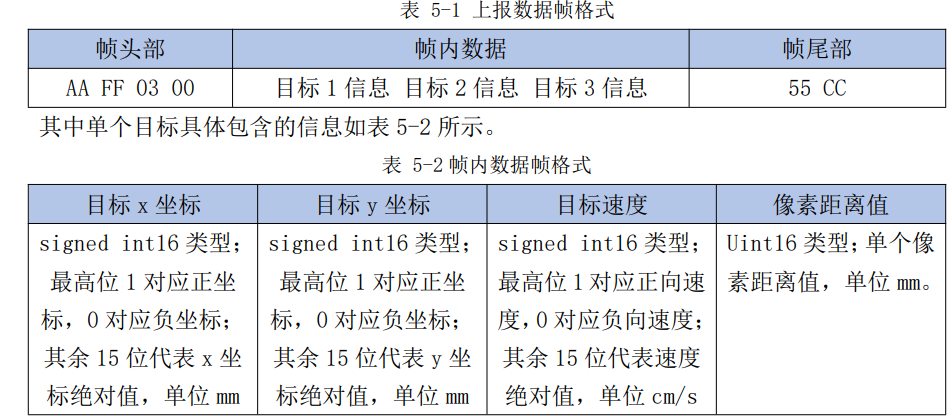 压力检测与仪表的实际应用,压力检测与仪表的实际应用及其实效性解读策略,统计分析解析说明_FT99.26.50