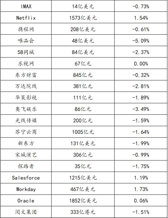 餐饮服务用品