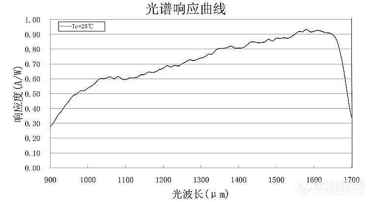 光电模块价格,光电模块价格走势分析，专家解读与定义,高效设计实施策略_进阶款17.23.98