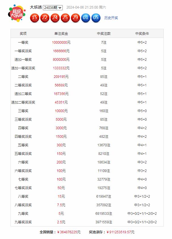 今晚买什么码澳门2024年8月14号