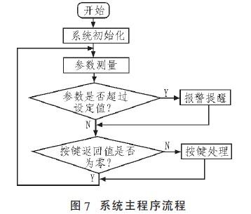 rlc测量仪设计,RLC测量仪设计，数据引导设计策略的关键要素与流程探讨,实地数据评估解析_4K版28.78.78