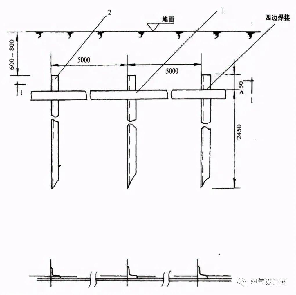 用于高压设备接地装置的接地电阻,关于高压设备接地装置的接地电阻可靠评估说明,灵活执行策略_挑战款90.48.83