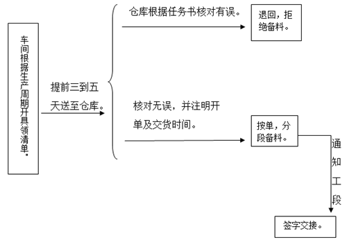 裁布机操作流程,裁布机操作流程与稳定性计划评估——基于ChromeOS 48.30.58的技术探讨,最佳精选解析说明_封版58.58.13