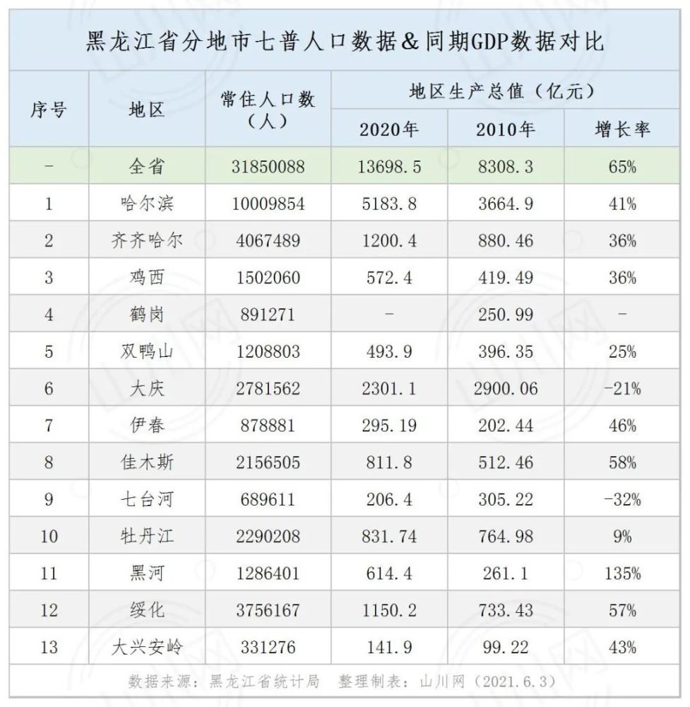 防霉剂与电桥灵敏度测量数据对比