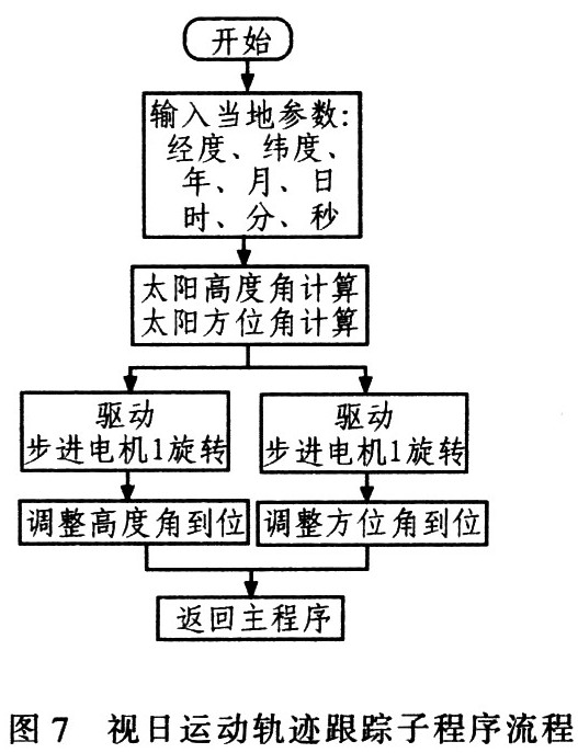 薄膜电池的生产流程