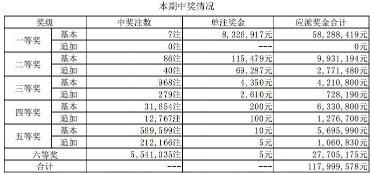 澳门码开奖结果 开奖结果2023年33期