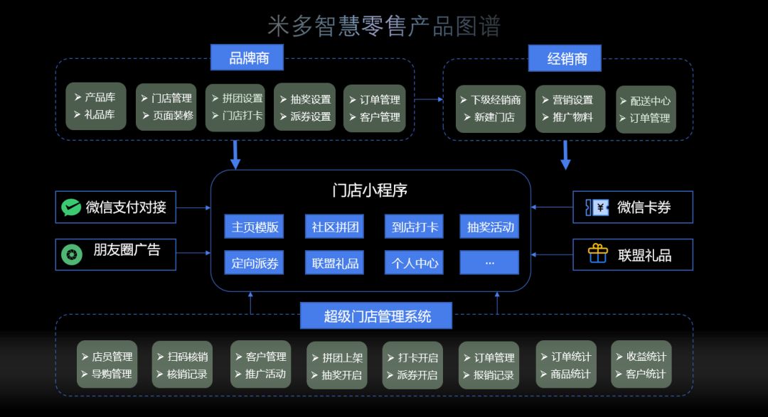 智能防撞系统有几个品牌