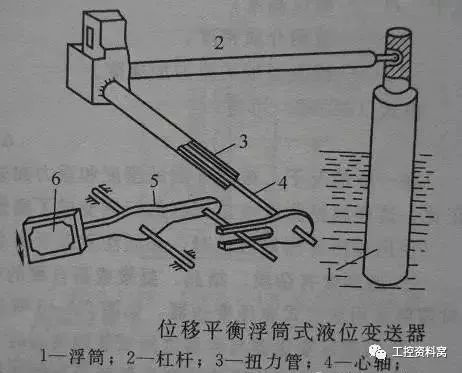 液位测量仪表与化纤装置的关系,液位测量仪表与化纤装置的关系，科学数据解释定义,快速解答设计解析_轻量版18.15.50