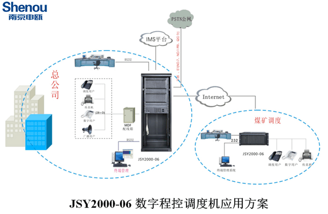 程控交换机是什么东西,程控交换机，概念解析与实地应用验证数据研究,高速方案解析响应_儿版98.15.22