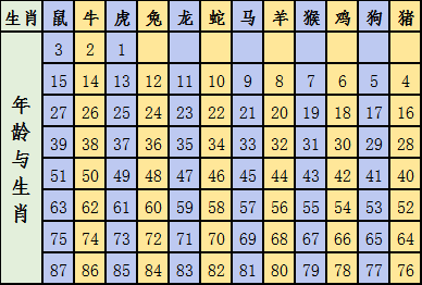 2024生肖号码表图