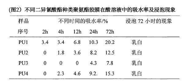 鉴频器与涤纶耐酸碱性的区别,鉴频器与涤纶耐酸碱性的区别及深入数据策略设计在社交版的应用,创新性计划解析_安卓款22.58.86