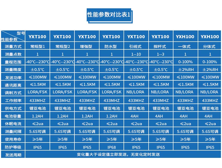 热电阻传感器的应用实例