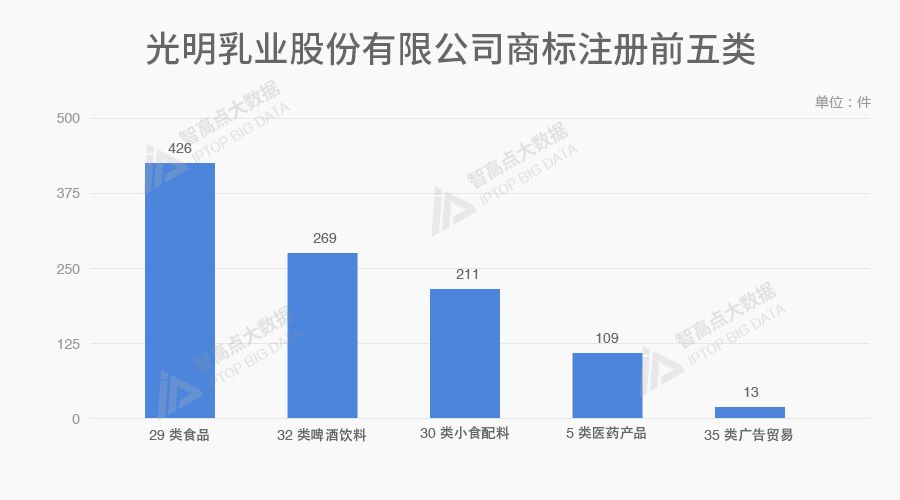 2024澳门免费资料大全258