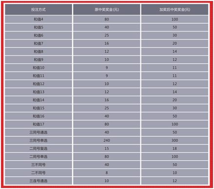 2025澳门天天开彩好资料,澳门游戏未来趋势展望与精细解析评估——基础版48.38.49（非赌博相关内容）,实践计划推进_经典版81.12.15