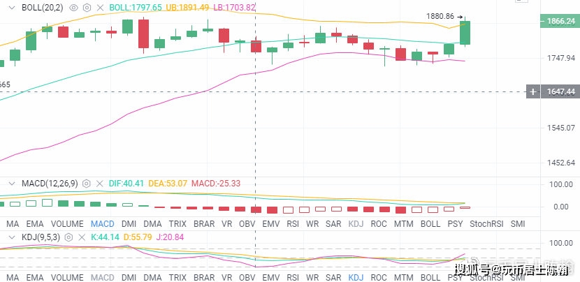 新澳门综合走势图分析,新澳门综合走势图分析与持续设计解析方案——探索与策略探讨,实地评估说明_纪念版49.26.96