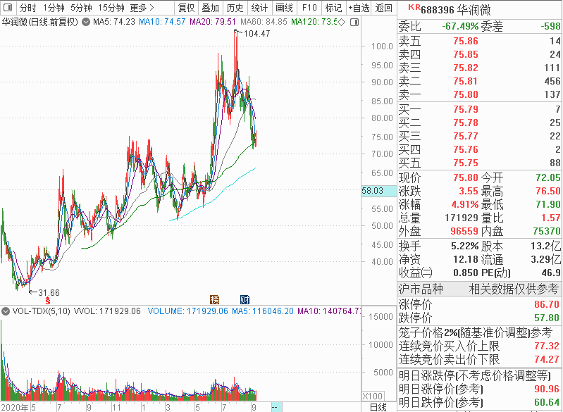 2O24年新澳门马会四肖