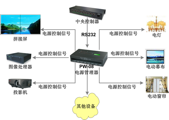 光源控制器的电源是哪一项,Title: Analysis of Power Source and Stability Strategies for Light Source Controllers,适用性计划实施_版齿86.21.43