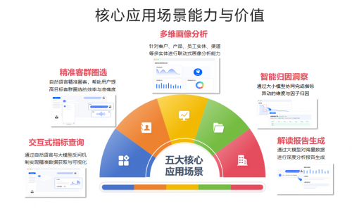 新奥集团公司数量