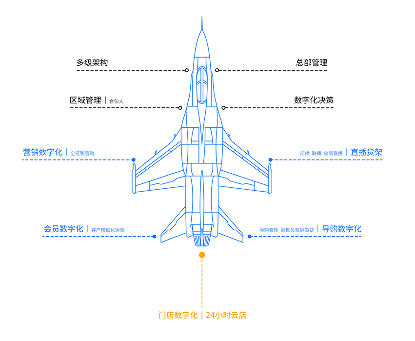 回力的技术