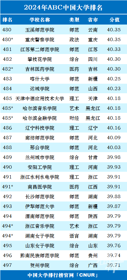 2024新澳门码图